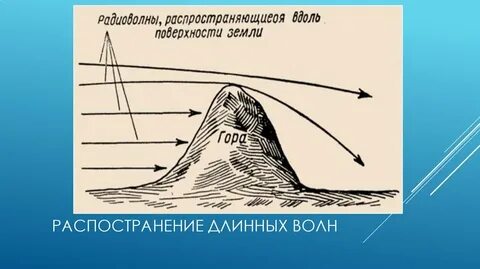 Средние радиоволны