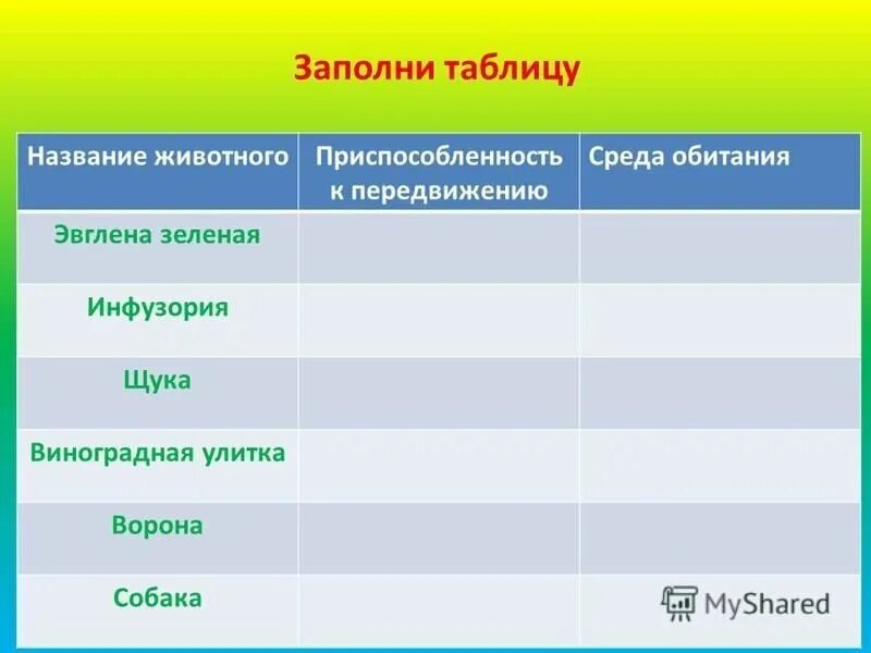 выявление приспособлений у организмов к среде обитания лабораторная. приспособленность животных к среде обитания. приспособленность к среде обитания. приспособления животных и растений. лабораторная работа приспособленность организмов к среде обитания.