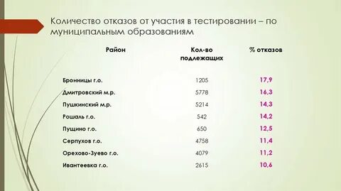 Участие в тестировании
