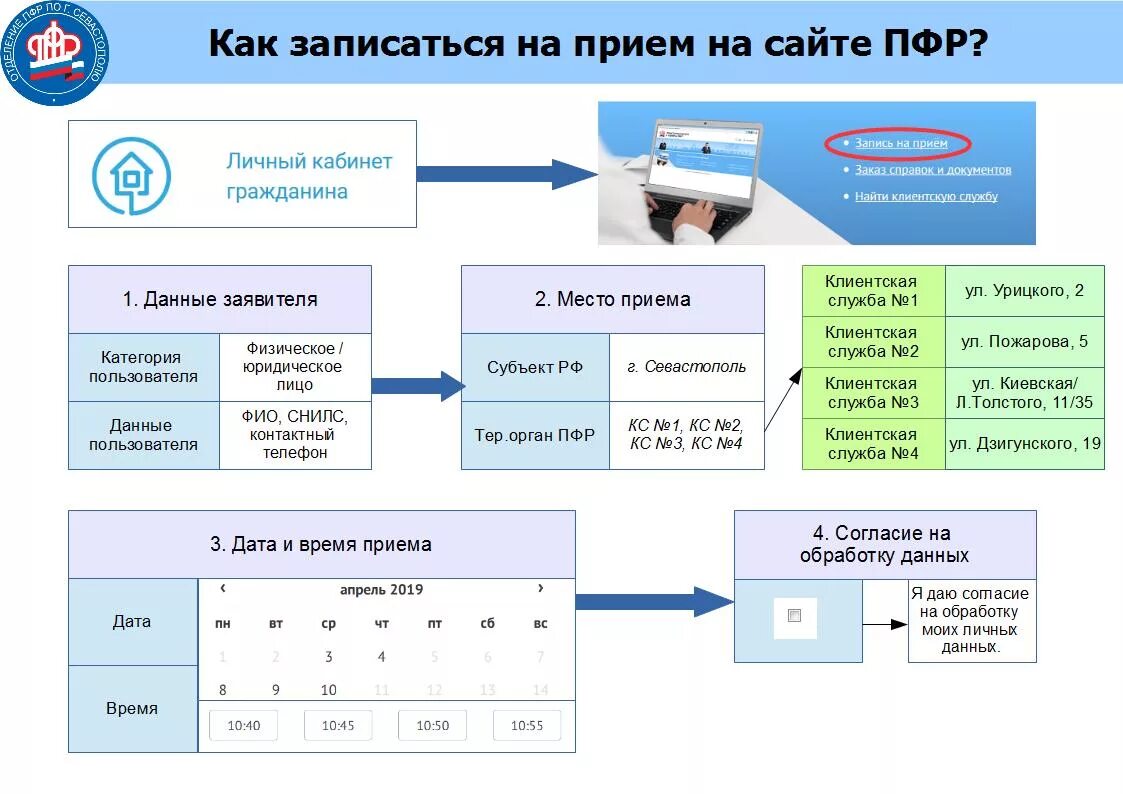 Фонд сфр личный