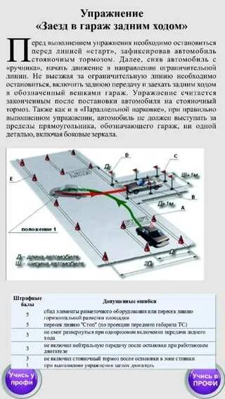 Гараж автодром инструкция. Схема заезда в гараж на автодроме. схема парковки гараж на автодроме. парковка в гараж задним ходом схема. парковка заезд в гараж задним ходом.