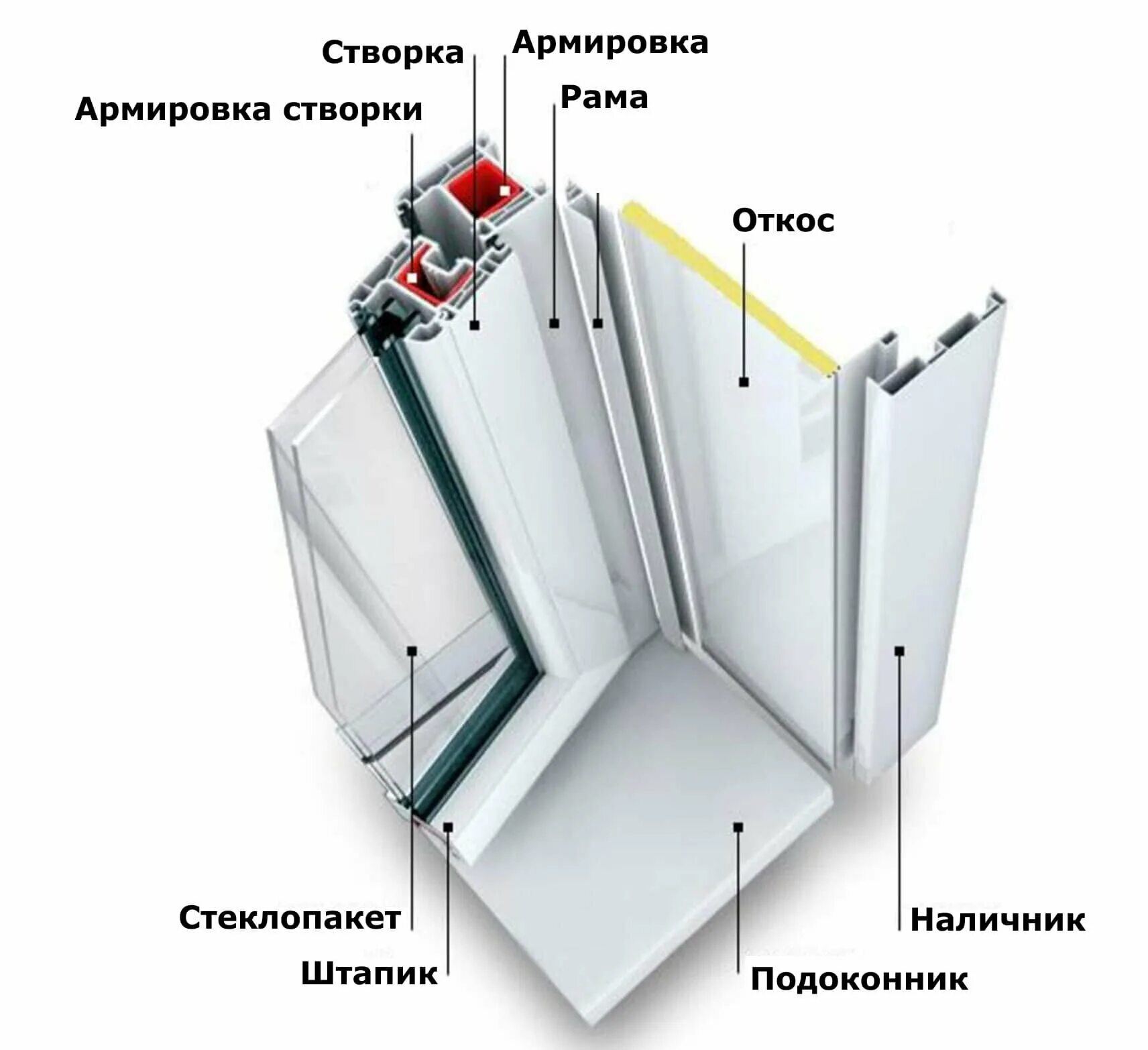 Отделка откоса сэндвич