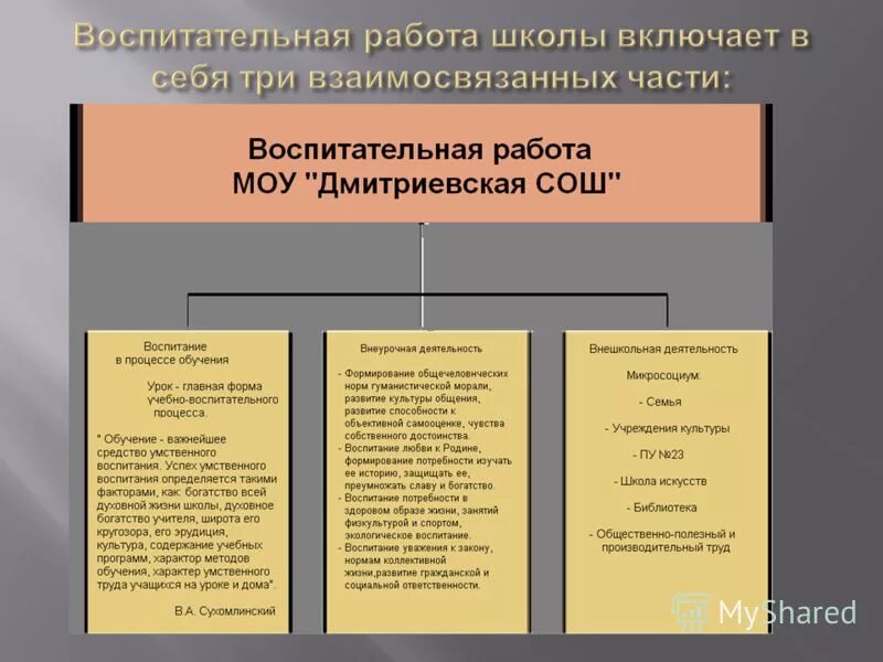 Функция системы воспитания. Воспитательная система школы что включает. Внутренние и внешкольные связи в воспитательной системе школы. Достоинства воспитательной системы. Методологические основы воспитательной работы.