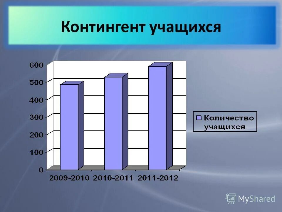 взрослый контингент
