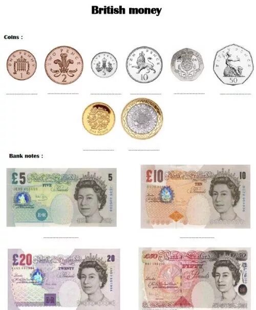 Unit 1 money. British money Worksheets. British money for Kids. British money name. British money equivalent for Kids.