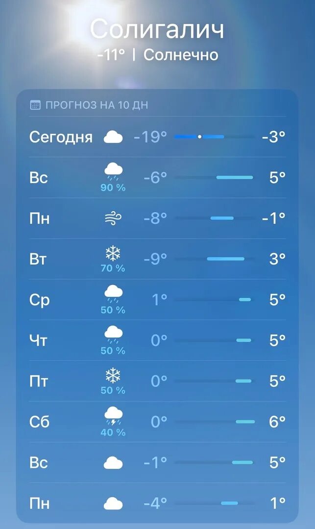 Погода 6 7 февраля. Погода. Какие сегодня осадки. Погода в Москве. Погода на неделю.