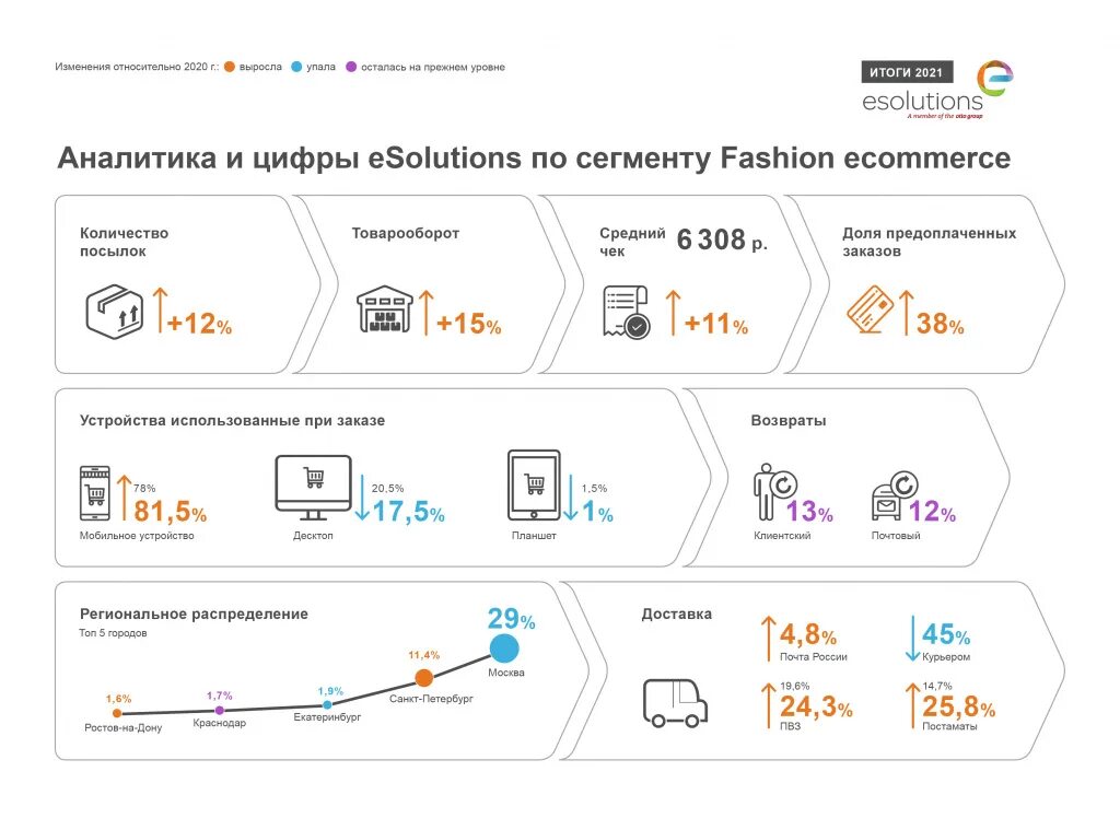 Proplus2021retail img microsoft. ESOLUTIONS Москва. ESOLUTIONS.