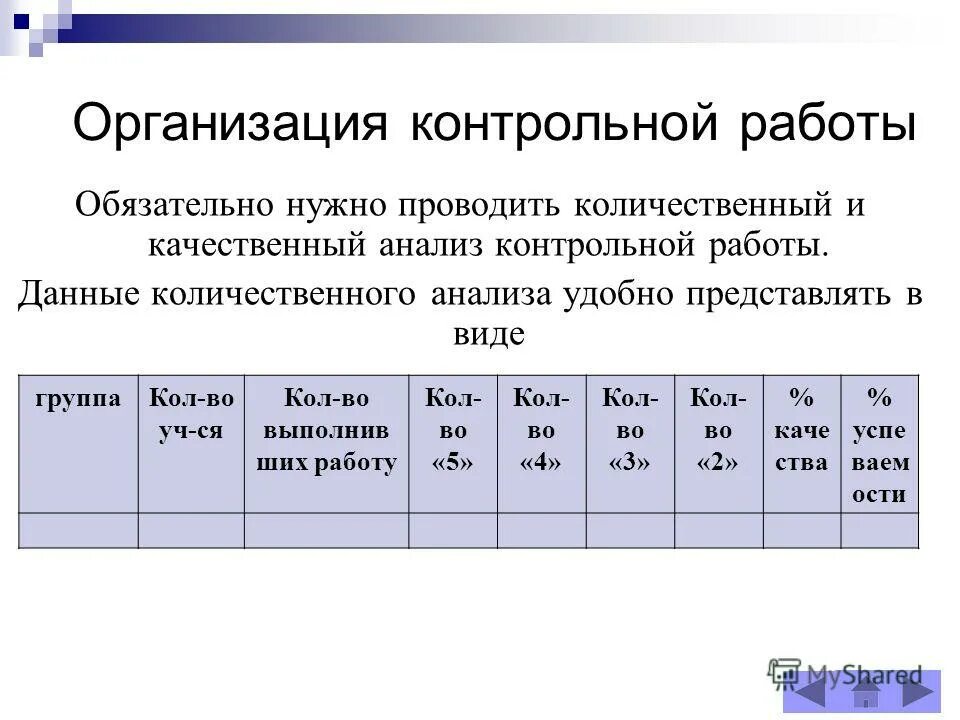 Анализ контрольной теста