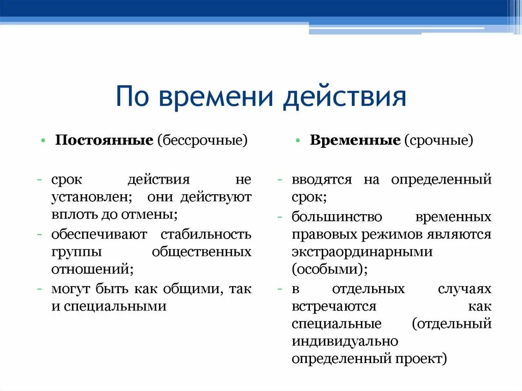 По времени действия постоянные +примеры. Примеры постоянной и временной нормы. Постоянные и временные социальные группы.