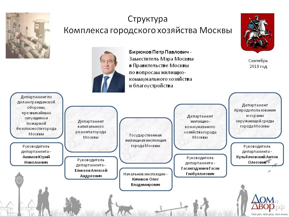 Состав правительства. Структура правительства москвы схема. Правительство москвы состав. Структура органов исполнительной власти москвы. Правительство москвы состав.
