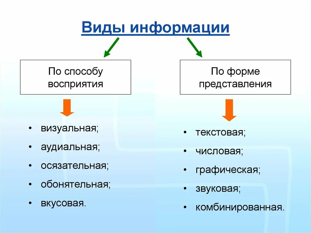 Выбор однозначен