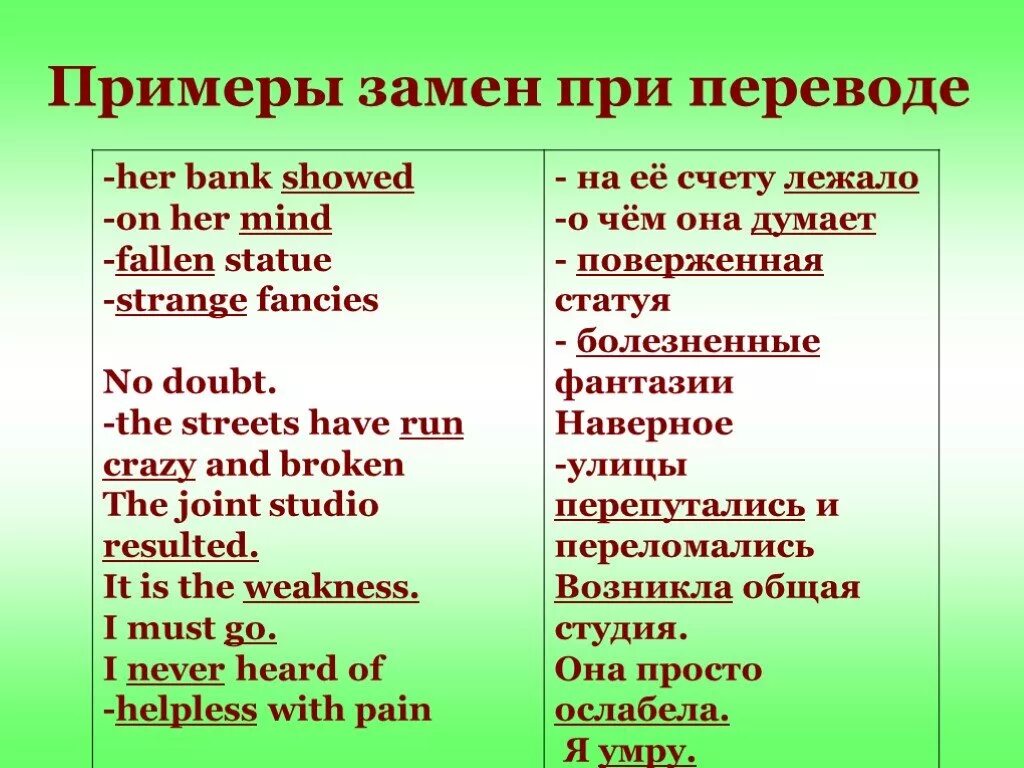 Замена при переводе примеры. Функциональная замена в переводе примеры. Замена слова пример. Замена образа при переводе примеры.