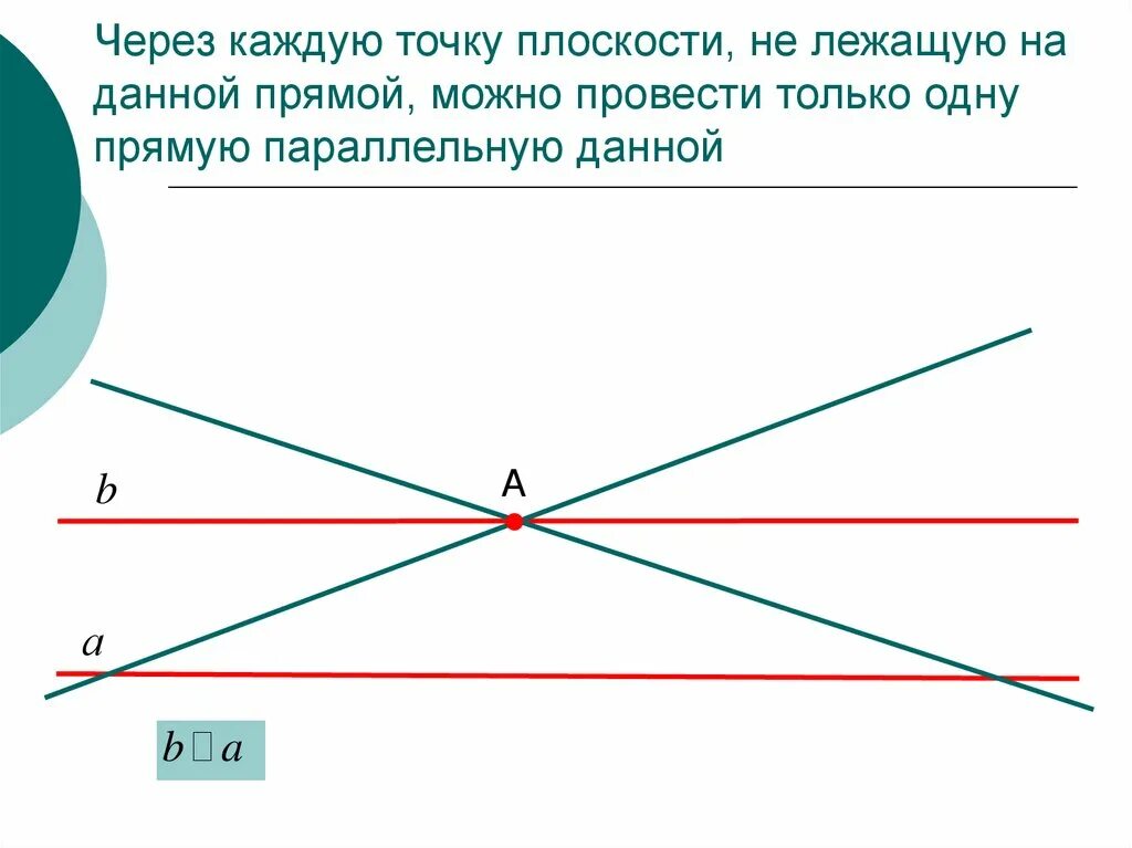 Через точку а провести прямую параллельную заданной. Через данную точку провести прямую параллельную данной. прямая проходящая через точку и параллельная прямой. через заданную точку плоскости можно провести только одну. через точку не лежащую на прямой можно провести.