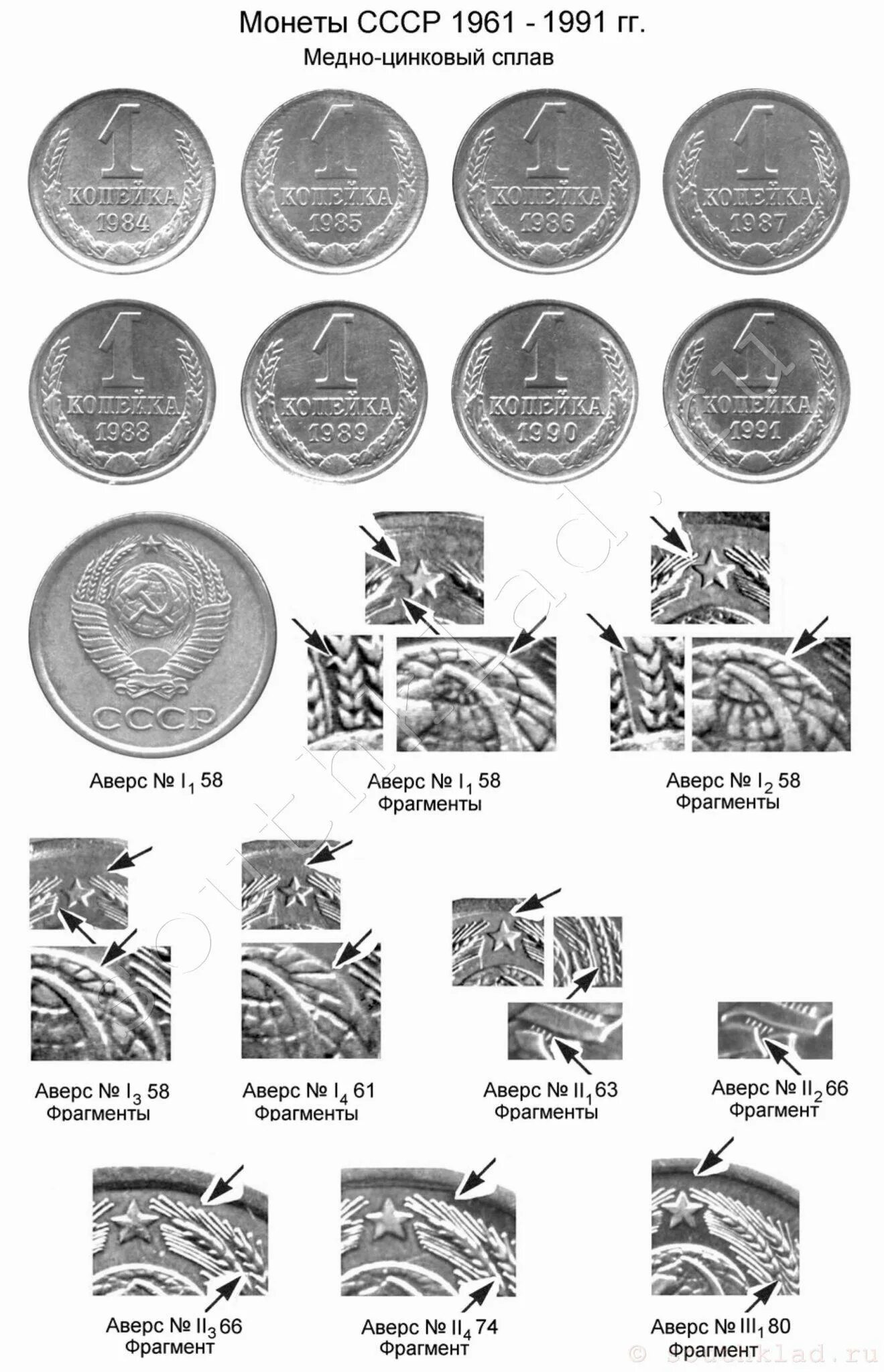 Таблица стоимости советских монет 1961-1991г. Ценник на монеты ссср 1961-1991. Погодовка ссср. Номиналы монет с 1961 года. Ценные монеты ссср таблица.