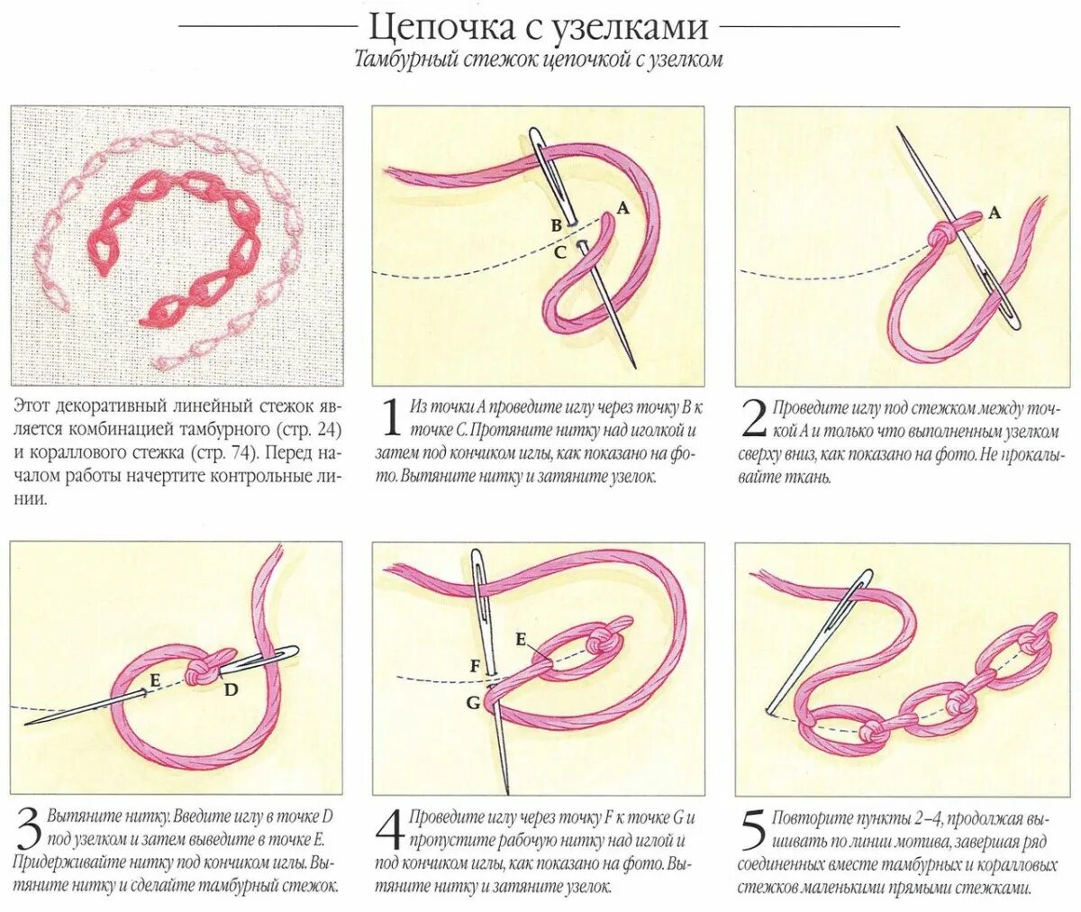 Шов тамбурный пошагово. Вышивка мулине тамбурный шов. Стежки для вышивки гладью тамбурный шов. Тамбурный шов иголкой пошагово. Стежки пошагово