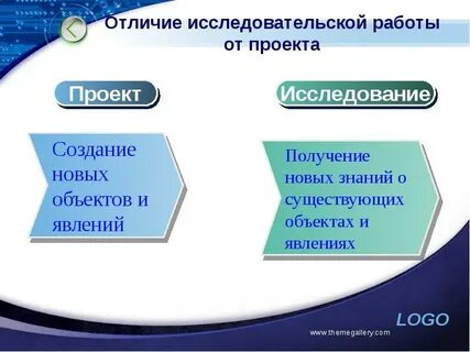Чем отличается проект от презентации