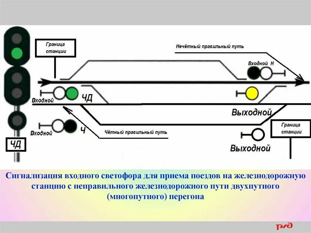 Желтый мигающий сигнал выходного светофора означает. Сигнализация входных светофоров на ЖД. Проходные светофоры автоблокировки обозначаются. Маршрутный – Железнодорожный светофор, сигнальные. Сигнальные показания входных светофоров.