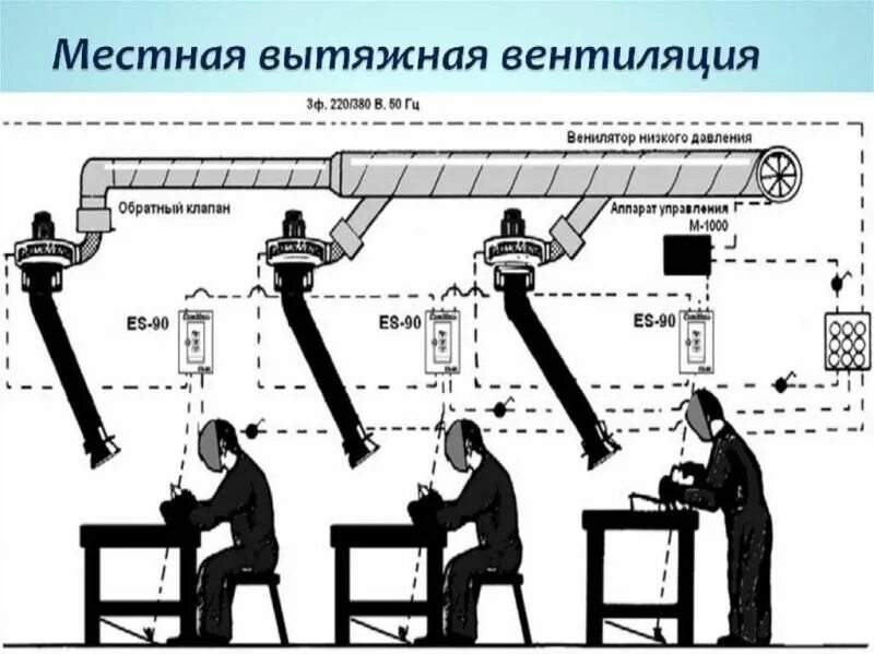 Компания ПроектВентМонтаж - отзывы, фото, цены, телефон и адрес - Строительство 