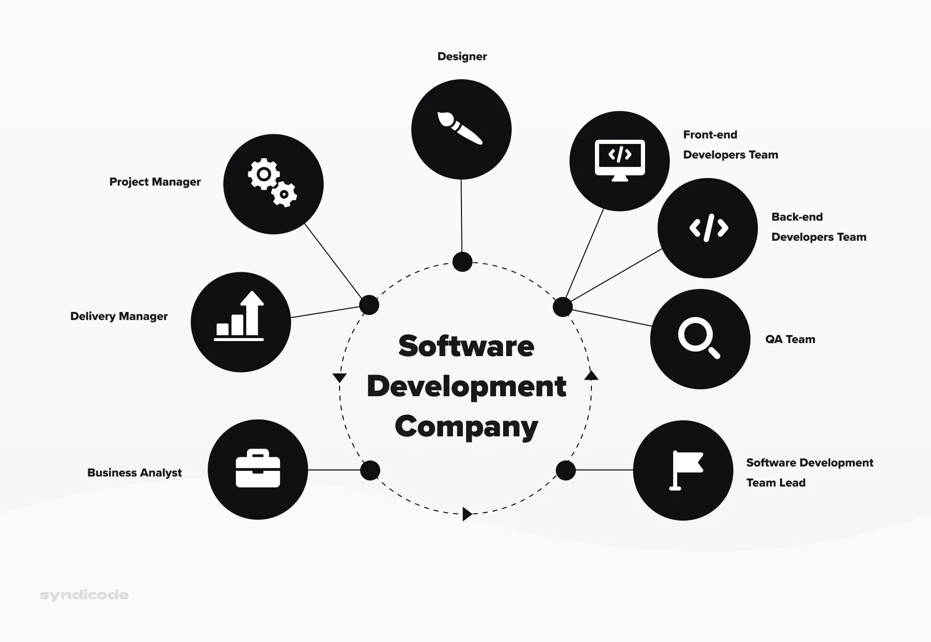 Опыт работы на маркетплейсах