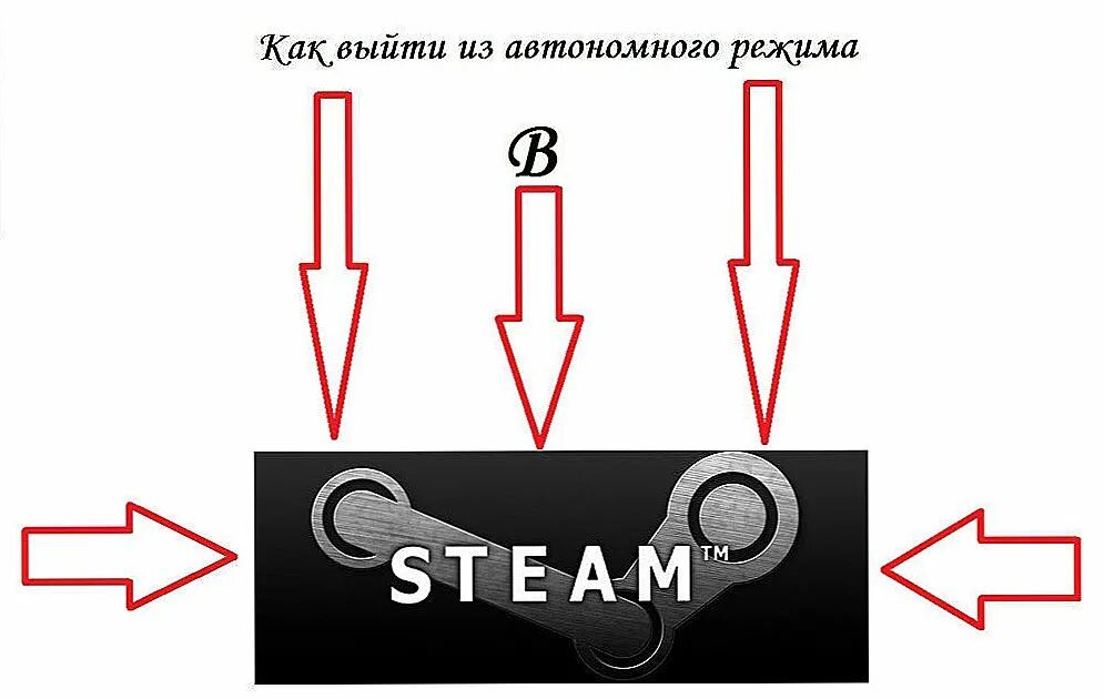 Гуди режим. Steam автономный режим. Выйти из автономного режима стим. Автономный режим как убрать стим. Автономный запуск стима.