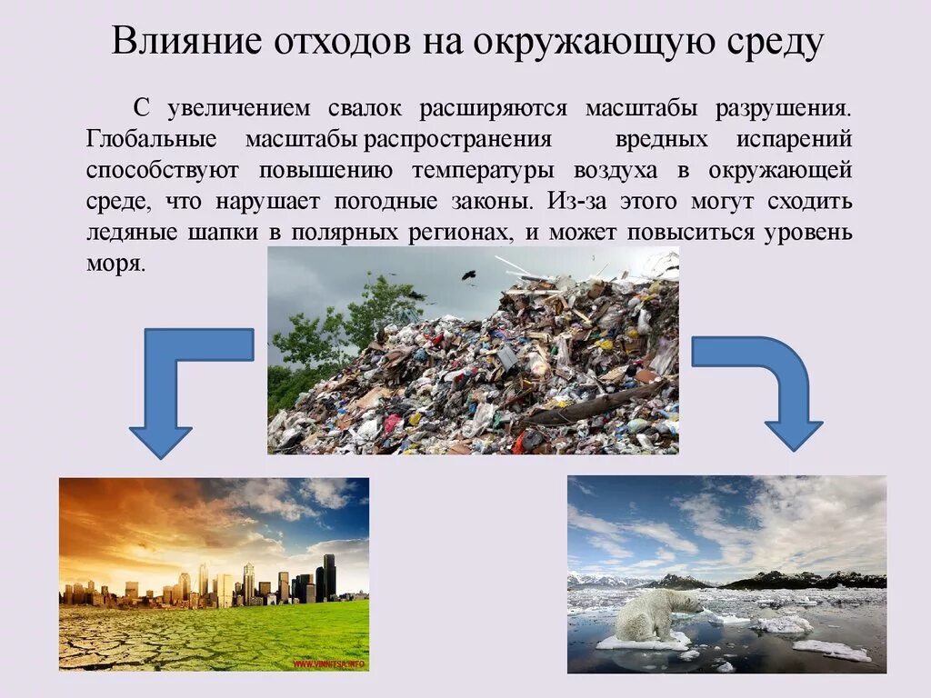 Проблема отходов влияние на окружающую среду. Воздействие мусора на окружающую среду. Влияние загрязнения на окружающую среду. Влияние промышленных отходов на окружающую среду. Воздействие отходов производства на окружающую среду