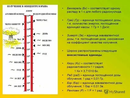 Уровень а излучение это