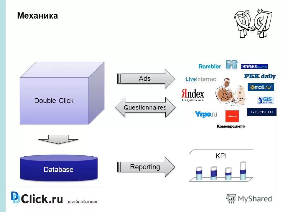 Cd ad db. Cd ad db