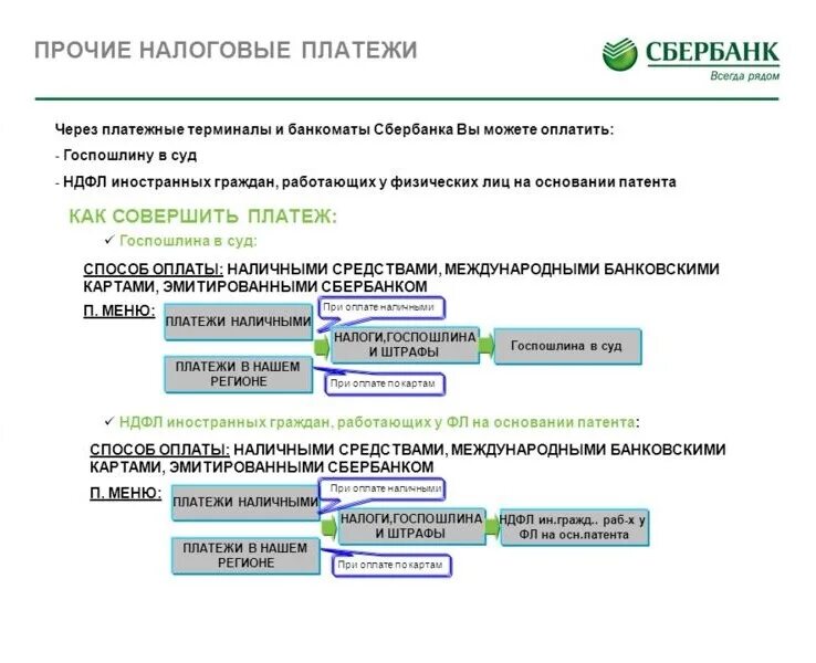 Как заплатить госпошлину через