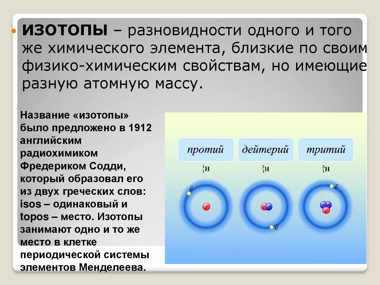 Строение атома кратко