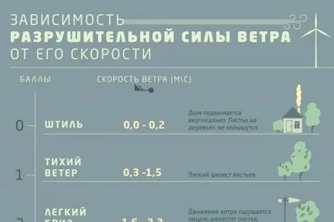 Отмени ветер