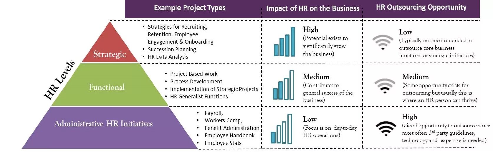 HR проекты. HR Generalist. HR дженералист это. HR Generalist картинка. Levels of functioning