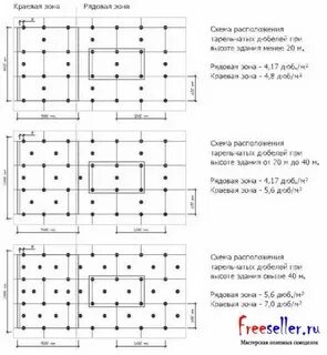 Тарельчатый дюбель расход