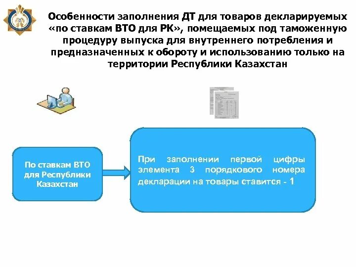 Под процедуру выпуска для внутреннего. Таможенная процедура выпуска для внутреннего потребления схема. выпуск для внутреннего потребления схема процедуры. декларирование товаров выпуск для внутреннего потребления. декларирование товаров для переработки для внутреннего потребления.
