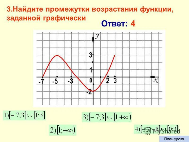 1 5 возрастает. Промежутки возрастания и промежутки убывания функции на графике. Промежутки убывания функции на графике функции. Убывание функции как найти. Промежутки убывания функции на графике.