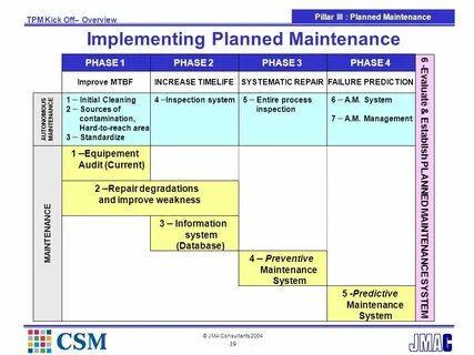 Maintenance planning