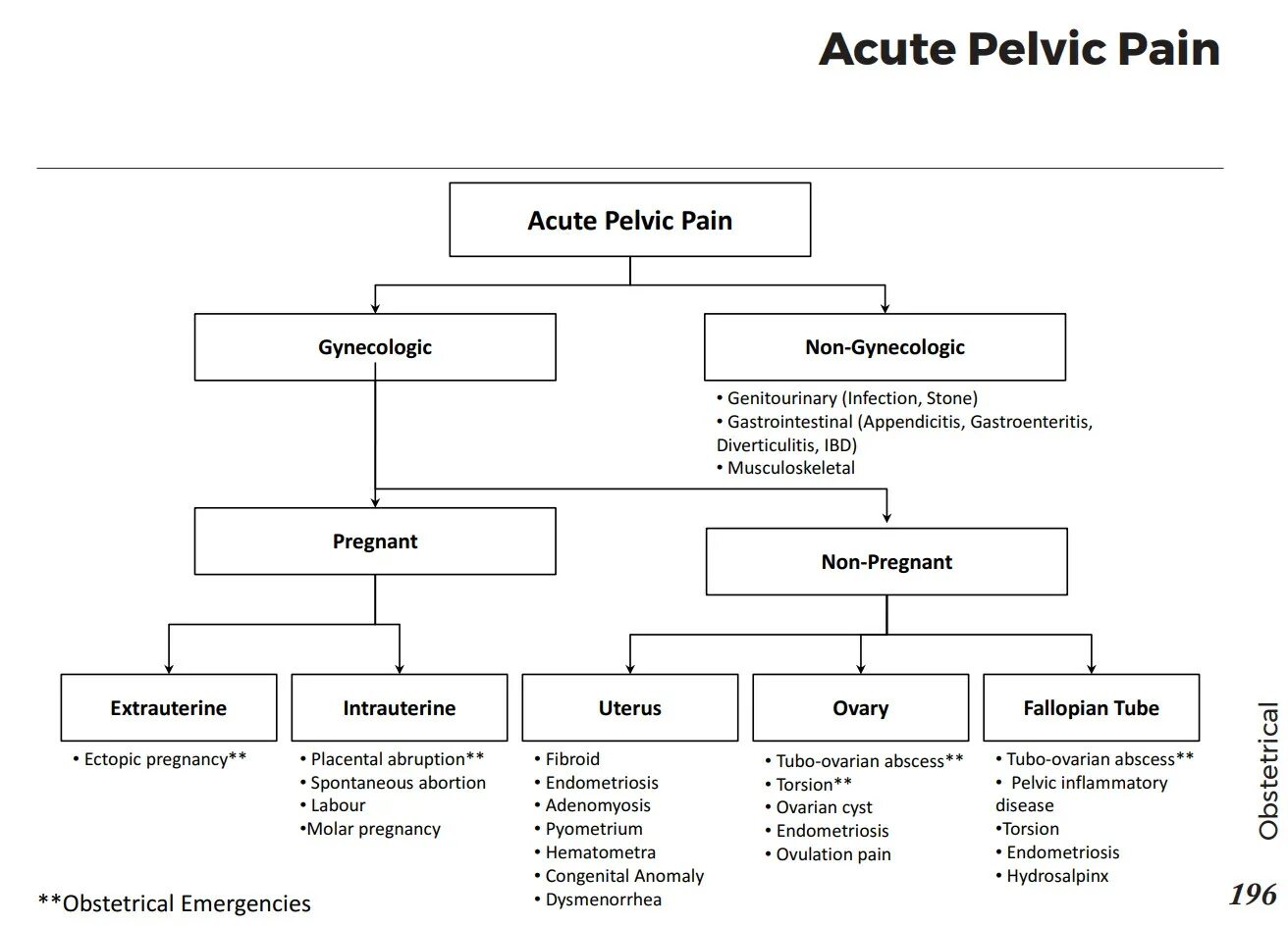 Acute перевод. Acute appendicitis Differential diagnosis. Complications of acute appendicitis. Flowchart Differential diagnosis of appendicitis.