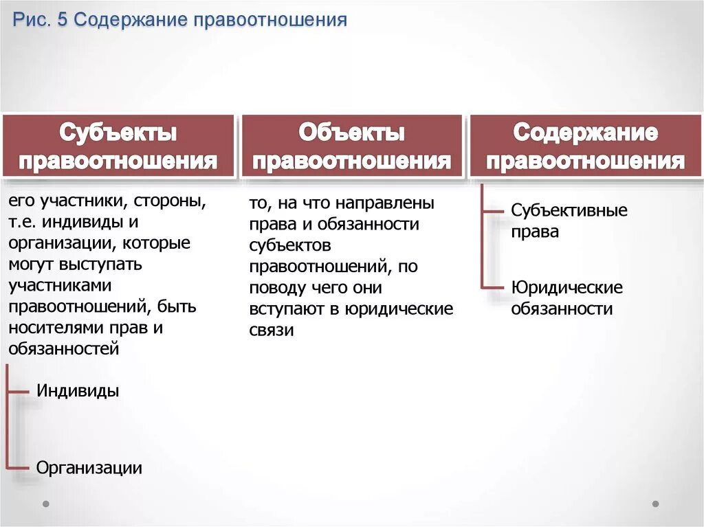 Субъекты объекты содержание правовых отношений. Субъекты правоотношений ТГП. Субъекты и объекты правоотношений ТГП. Элементы и структура правоотношений ТГП. Понятие и виды субъектов и объектов правоотношений.