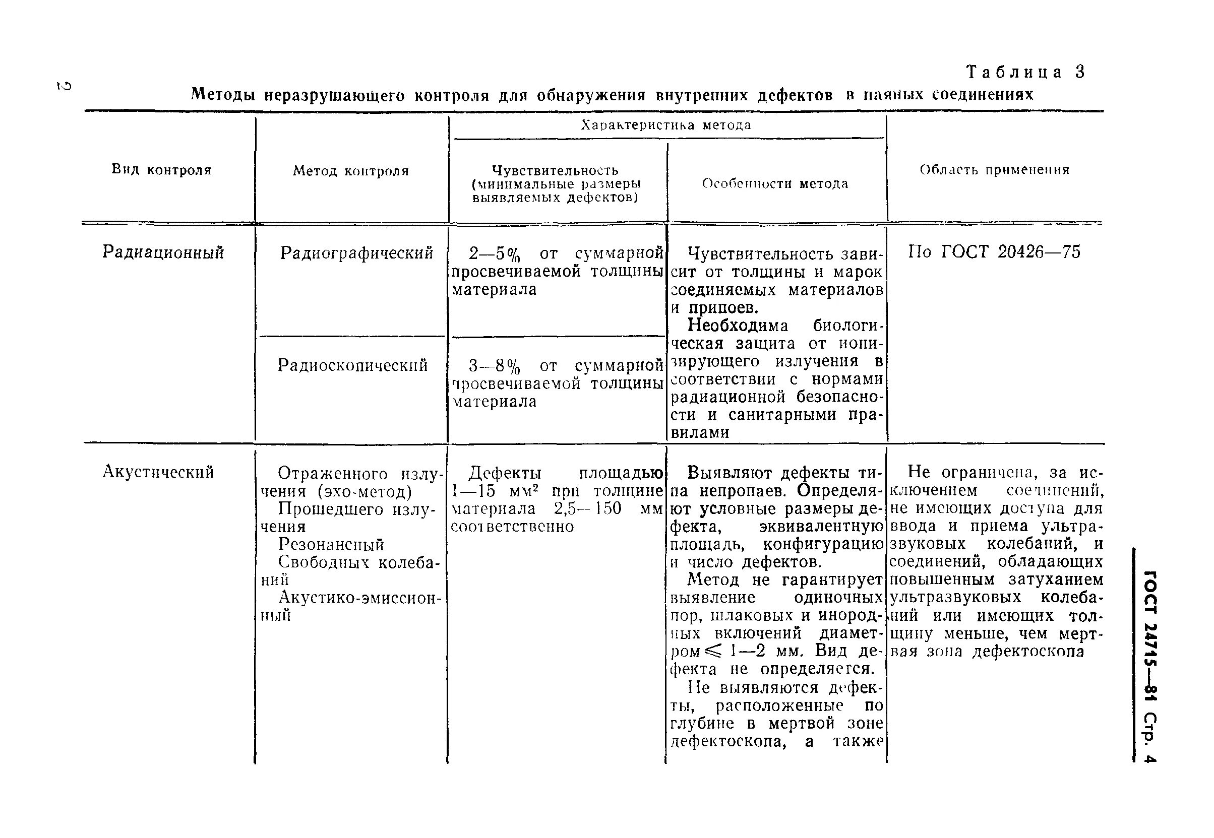 Методы неразрушающего контроля таблица. Обозначение метода неразрушающего контроля. Классификация методов неразрушающего контроля. Разрушающие методы контроля сварных соединений таблица. Разрушающие и неразрушающие методы