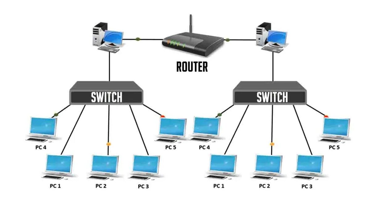 Маршрутизатор шлюз коммутатор мост. Switch Hub Router разница. Hub Switch Router. Схема свич Ройтер сервер. Сервера бридж