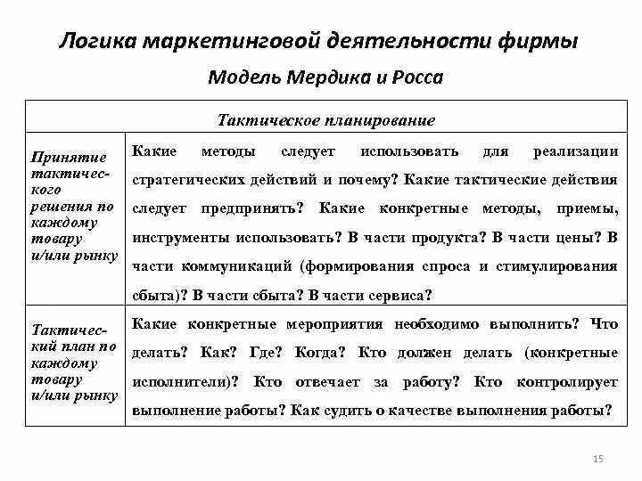 Мероприятия маркетинговой деятельности. Маркетинговая деятельность фирмы. Методы маркетинговой деятельности. Методы анализа маркетинговой деятельности. Чем хороша стратегия логики в маркетинге.