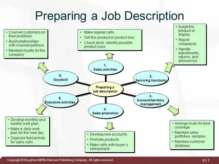 Job index