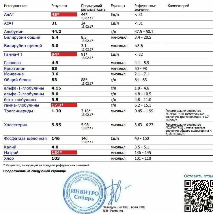 Щелочная фосфатаза анализы анализы. Норма щелочной фосфатазы в ммоль/л. Показатели щелочной фосфатазы у детей норма. Показатели щелочной фосфатазы при онкологии.