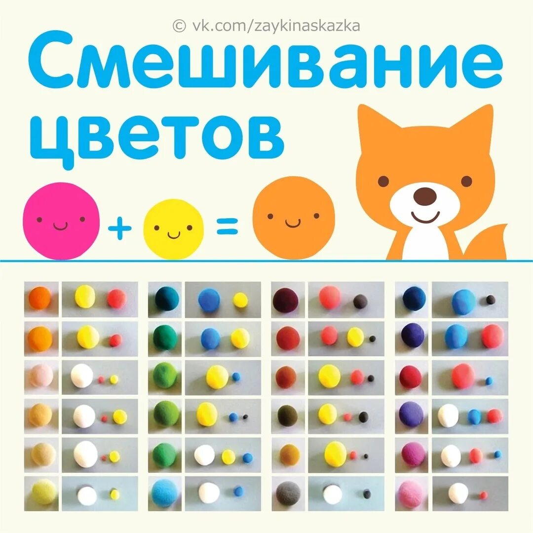 Техника смешивания цветов. Схема смешивания цветов. Таблица смешивания цветов. Палитра смешивания цветов. Смешение цветов красок таблица.