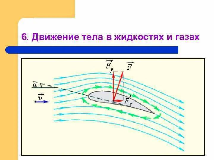 Движение тел в жидкости. Движение тел в жидкостях и газах. Движение тела в жидкости или газе. Движение твердых тел в жидкости. Силы действующие на движущуюся жидкость