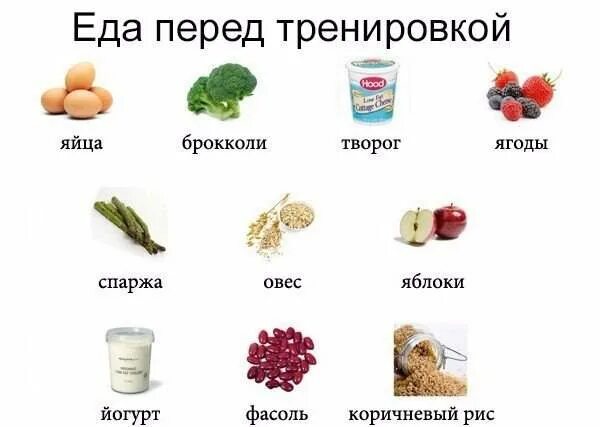 Что нужно есть для быстрого