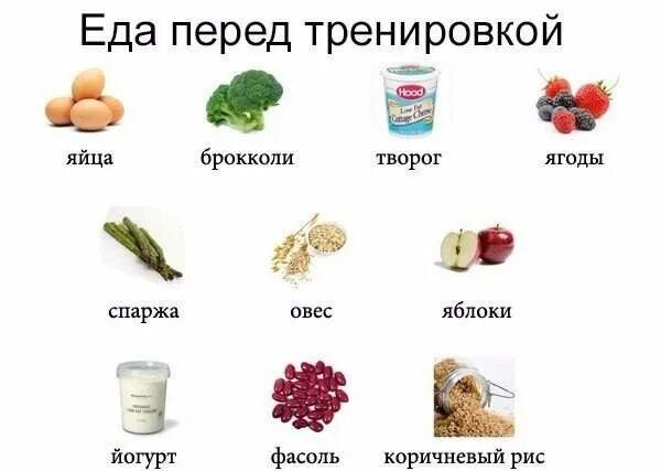 Углеводы перед тренировкой. Питание перед тренировкой. Углеводная пища перед тренировкой. Углеводные продукты перед тренировкой.