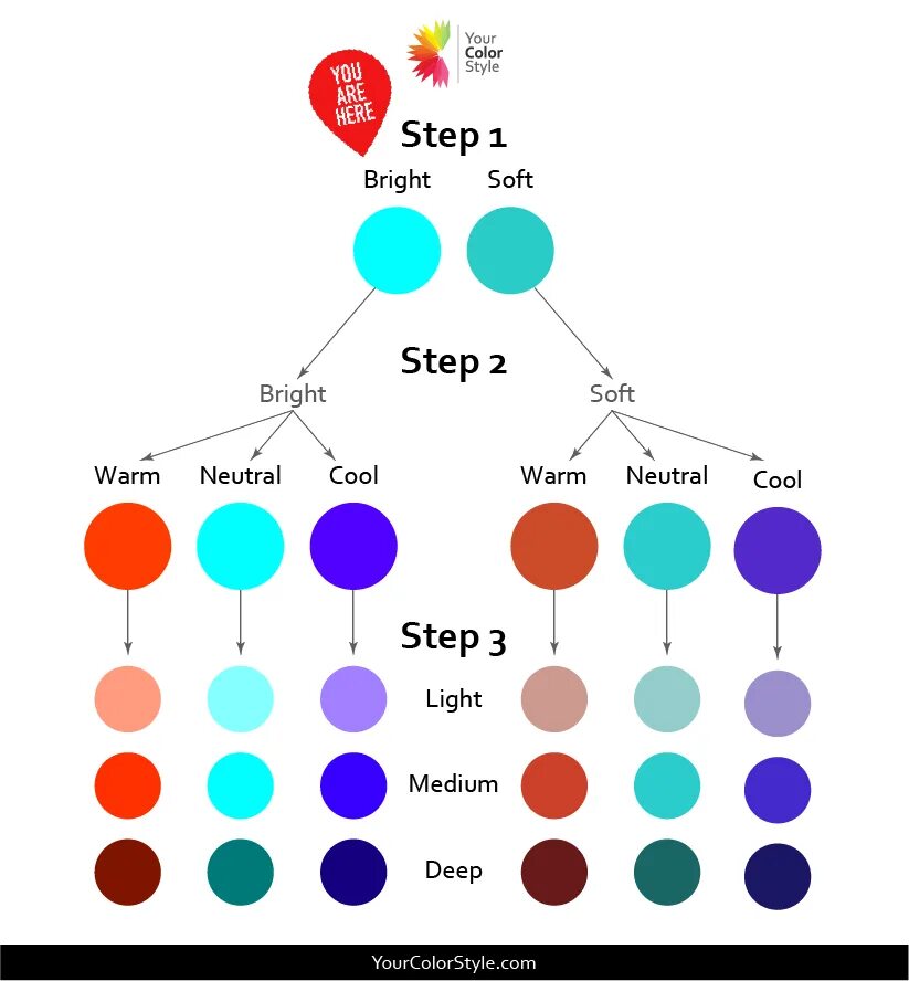 Warm mild. Light Colors стиль. Color Analysis. Personal Color Analysis.