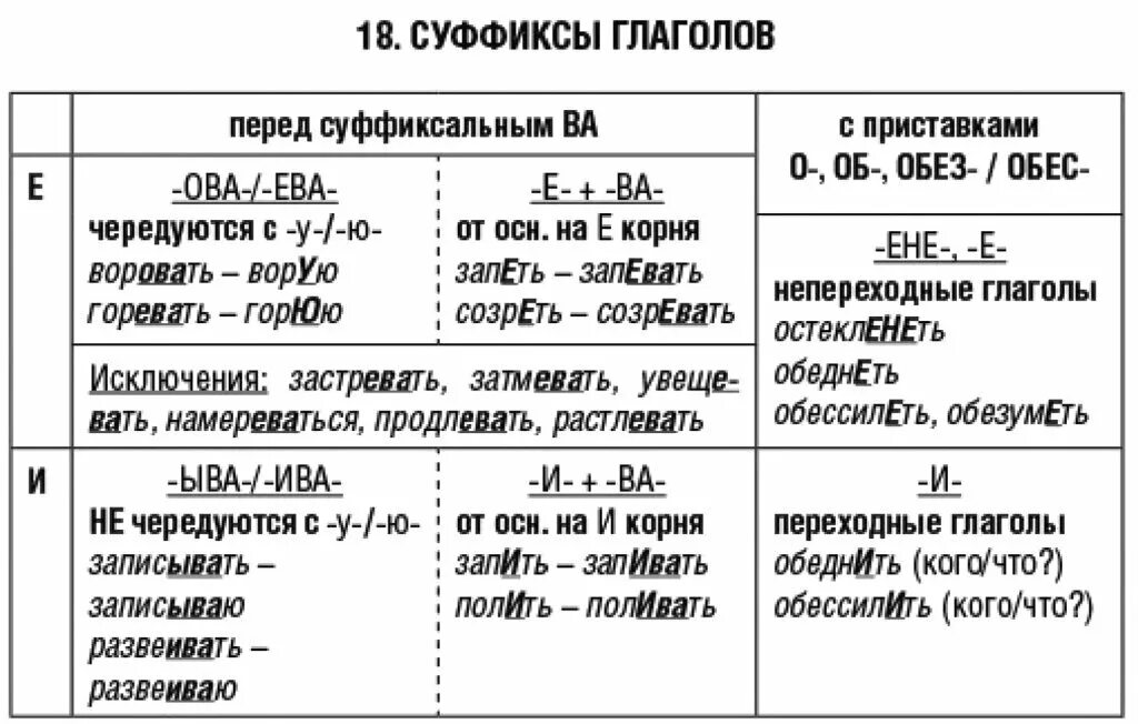 Чередующиеся суффиксы глаголов. Суффиксы глаголов 4 класс таблица. суффиксы глаголов схема. правописание суффиксов глаголов таблица. суффиксы глаголов в начальной форме таблица.