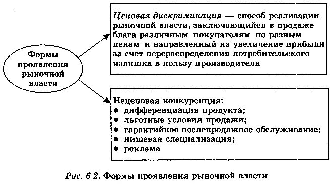 Условия реализации рынка. Формы проявления рыночной власти. Формы проявления власти. Рыночная власть и ее проявления.. Формы проявления рынка.