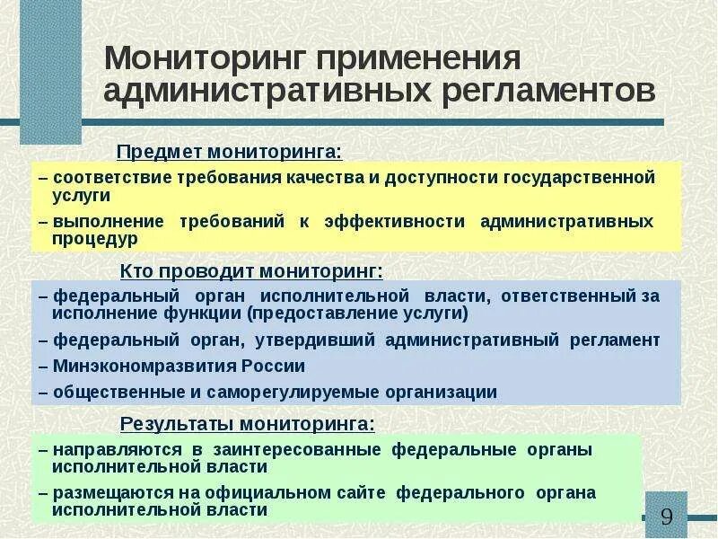 Нормы административных регламентов. Административный регламент. классификация административных регламентов. административный регламент пример. регламент исполнения государственных функций.